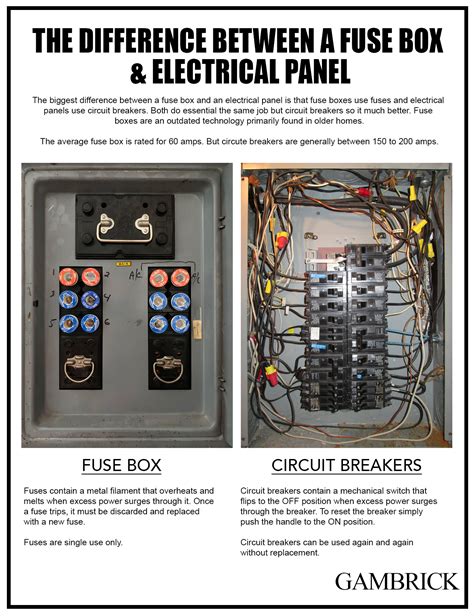 home electrical box fuses|understanding a fuse box.